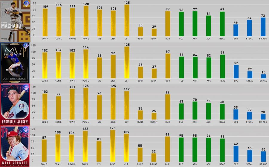 115-1MANNY MACHADO.jpg