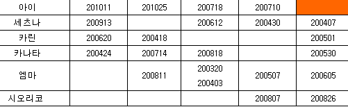 알아둬도 쓸덴 없는 매일 극장 조합 재밌는 기록들 (20/11/07 기준)_2.png