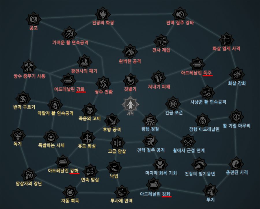 스킬] 어쌔신크리드 : 발할라 스킬트리 및 상세내역 | 어쌔신 크리드: 발할라 | Ruliweb