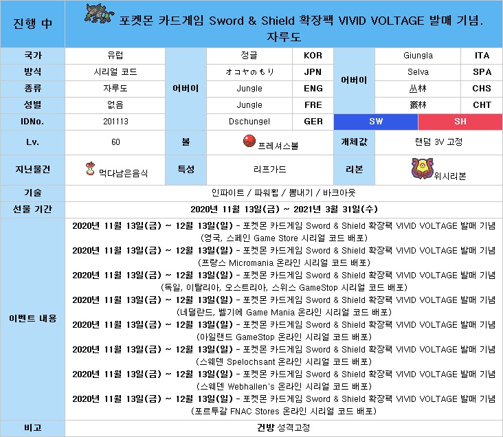 [포켓몬][유럽] TCG 확장팩 VIVID VOLTAGE 발매 「자루도」 배포!_2.jpg