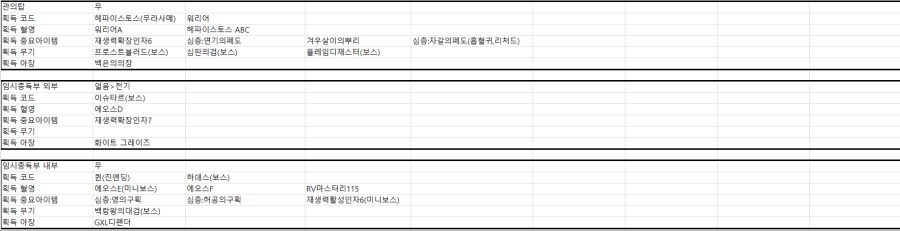 코드베인 정보(본편)(심층)(dlc)_3.png