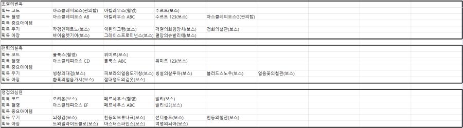 코드베인 정보(본편)(심층)(dlc)_7.png