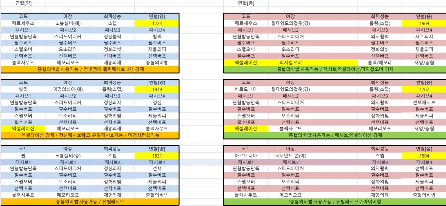 코드베인 정보(연혈)(마법)(추천코드)_1.png