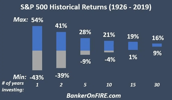 S&P 500 Returns.png