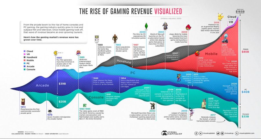 gaming revenue visualized.jpg