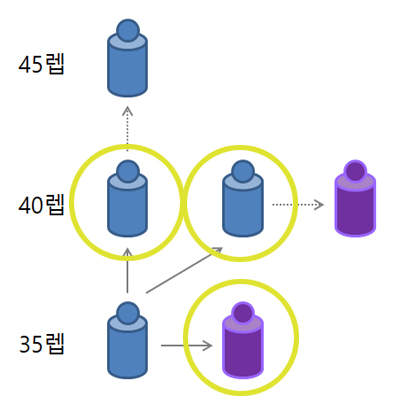 트러블슈터 가이드 : 장비 제작 가이드_3.jpg
