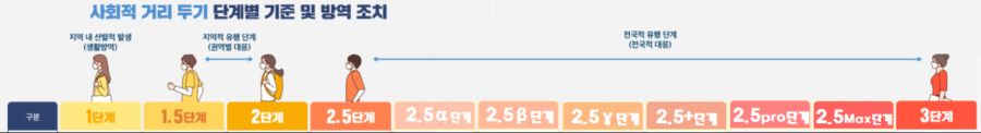 사회적 거리두기 신버전_1.png