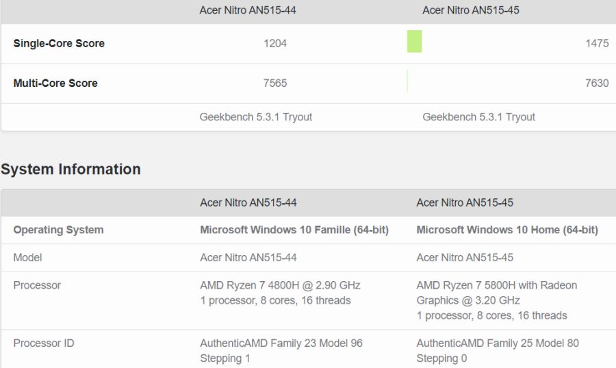 긱벤치에서 발견된 AMD 라이젠 7 5800H는 4800H보다 250~300MHz_3.png