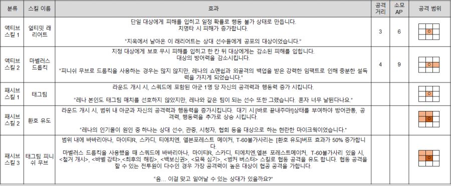 [공카공지] 신규 캐릭터 스킬 소개 - [어뮤즈 어텐던트] 레나 더 챔피언_2.png