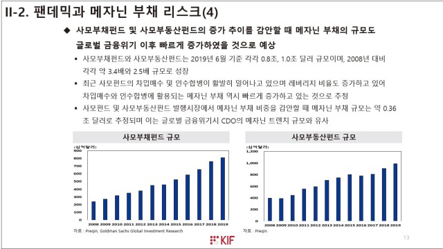 펜데믹 금융시장10.JPG