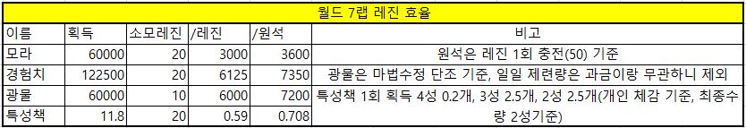 시간과 비용으로 계산해본 기행 효율_12.jpg