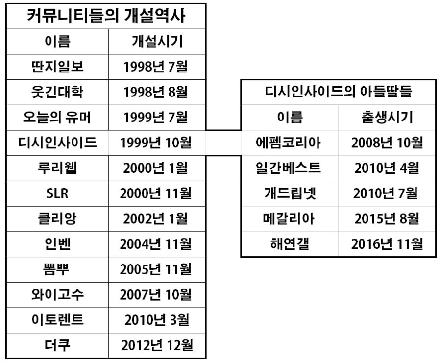 어메이징 루리웹 근황 | 유머 게시판 | 루리웹