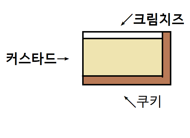 치즈케이크 검색해보니. | 유머 게시판 | 루리웹