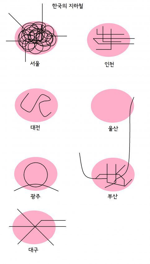 한국 광역시별 지하철 노선도 특징_1.jpg
