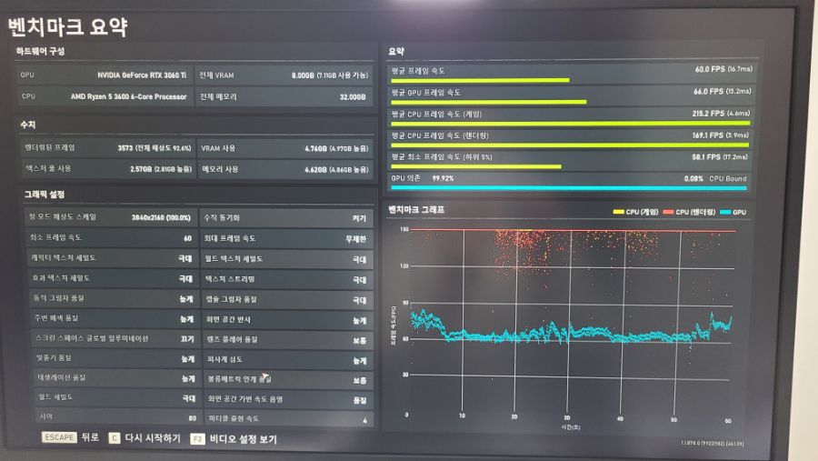 기어스5 3060ti + (3600x) + 4k60hz모니터 벤치마크_1.jpg
