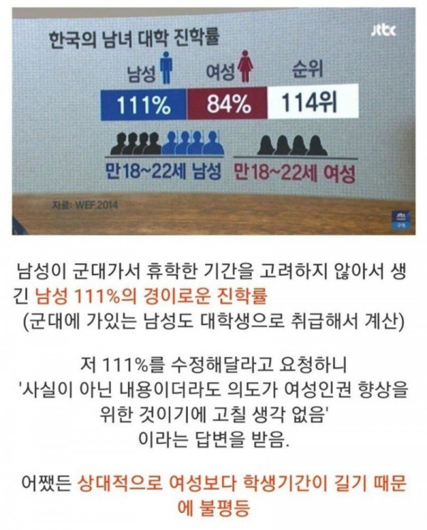 놀라운 한국의 대학진학률.jpg