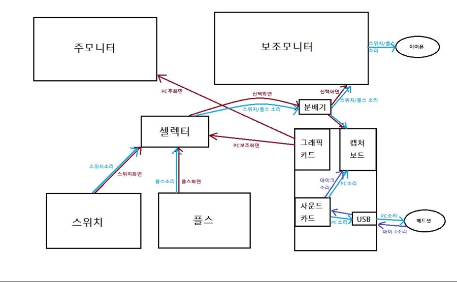 콘솔게임 사운드를 USB PC 헤드셋으로 같이 듣고 싶다면..?_1.jpg