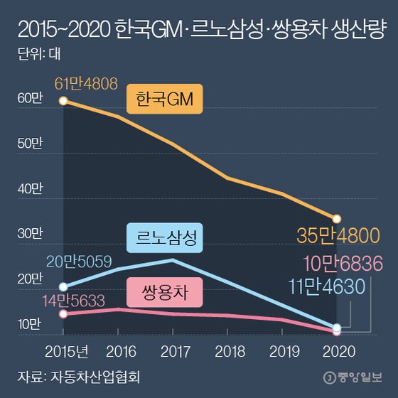 공그 이미지