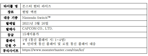 사본 -Nintendo Switch™ 『몬스터 헌터 라이즈』 패키지 제품 및 아미보 3종  1월 29일 예약판매 보도자료.pdf_page_11.png