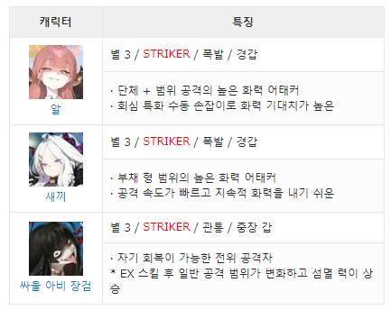 [블루아카이브] 위키보는데 번역기 뭐냐 ㅋㅋㅋ_1.png