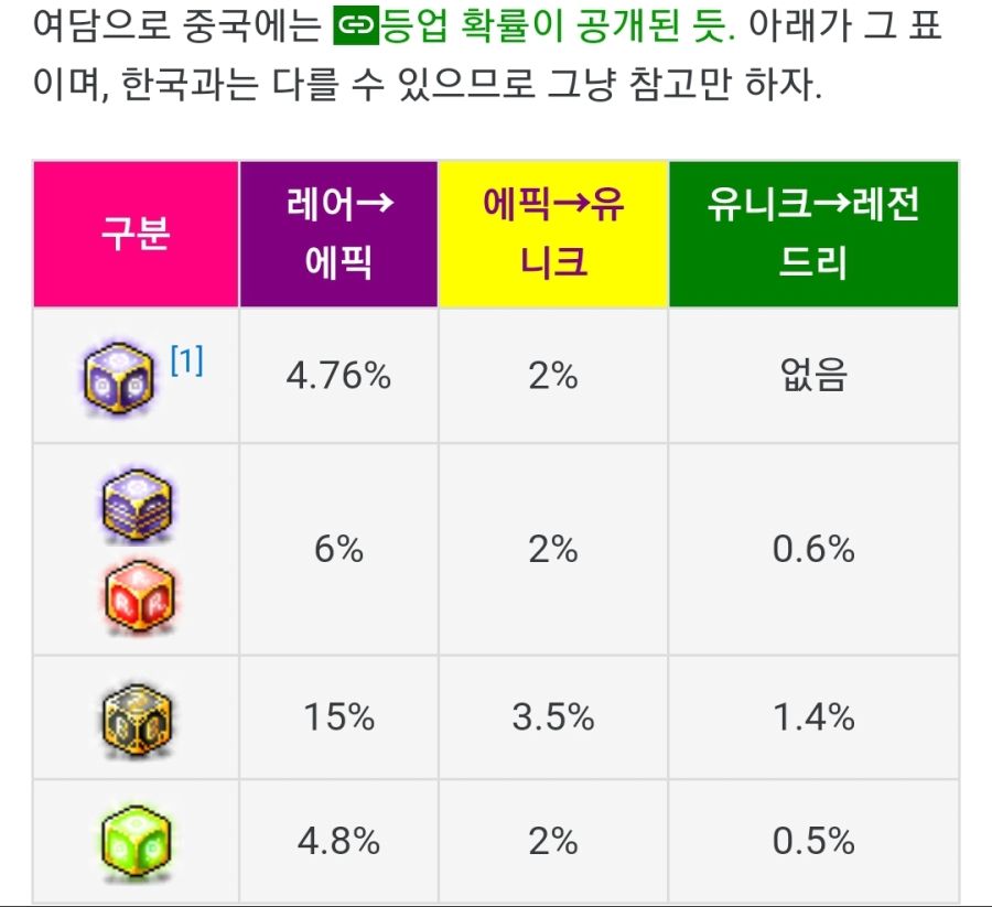 메이플) 중국에서는 큐브확률이 이렇다는데 | (백업)유머 게시판(2020-2021) | RULIWEB 메이플) 중국에서는 큐브확률이 이렇다는데 | (백업)유머 게시판(2020-2021) | Ruliweb
