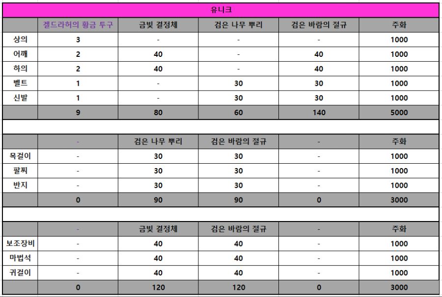 에테르나-유니크.png