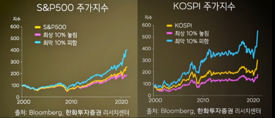 상위 하위 10% 미국 주식-side.png