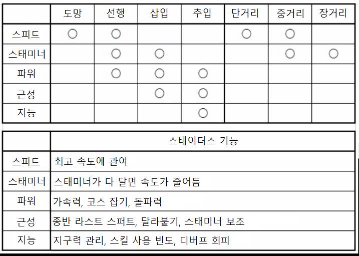 (작성중) 초보들을 위한 우마무스메 기본적인 공략_4.jpg