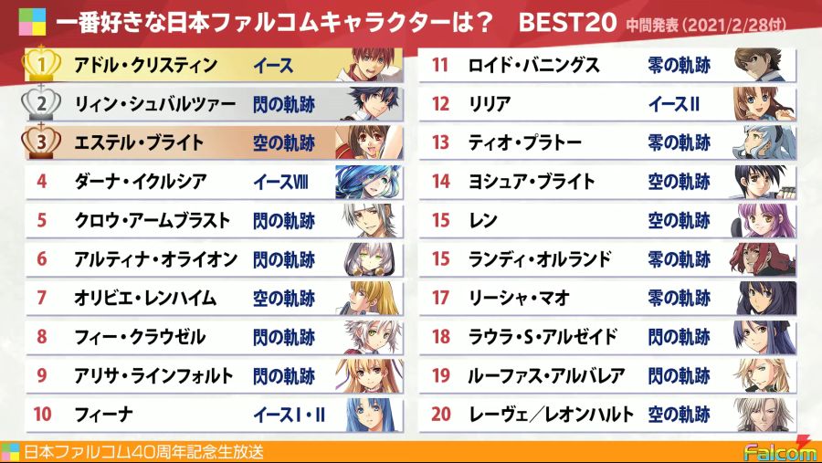 팔콤 40주년 기념 앙케이트 중간 결과 발표_3.png