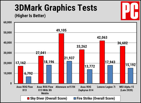 에이수스 노트북 ROG 플로우 X13 리뷰 - 더 버지, PC 매거진, 씨넷_1.png