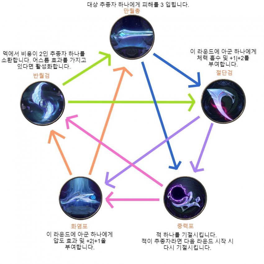 -룬-)롤에서 어려운 챔프가 카드게임에 간다면_4.jpg