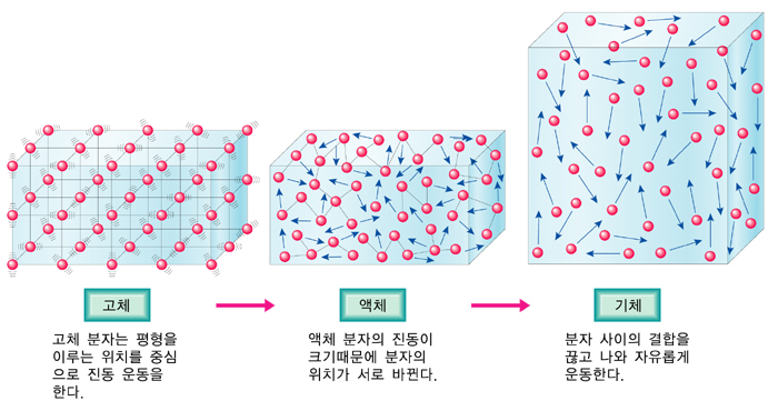 상태변화란 무엇인가?_1.jpg