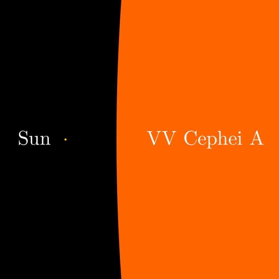 1000px-Sun_and_VV_Cephei_A-svg.png
