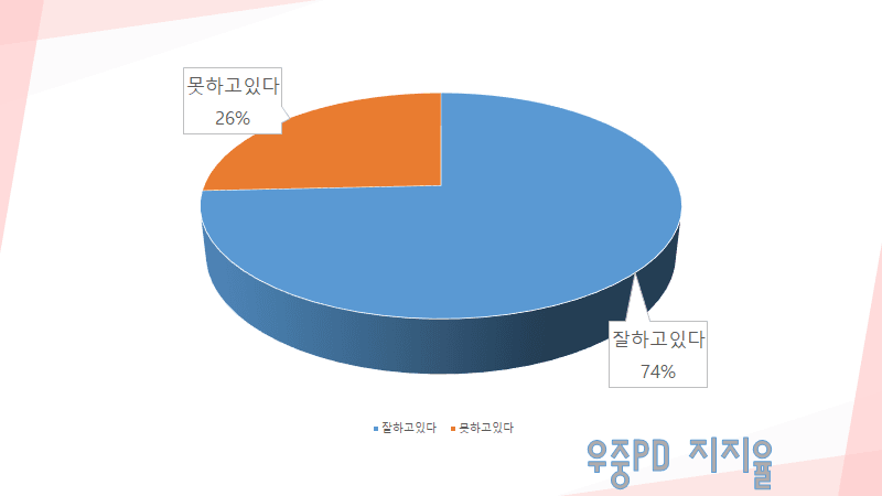 [소녀전선] 인기투표 우중PD 여론_1.png