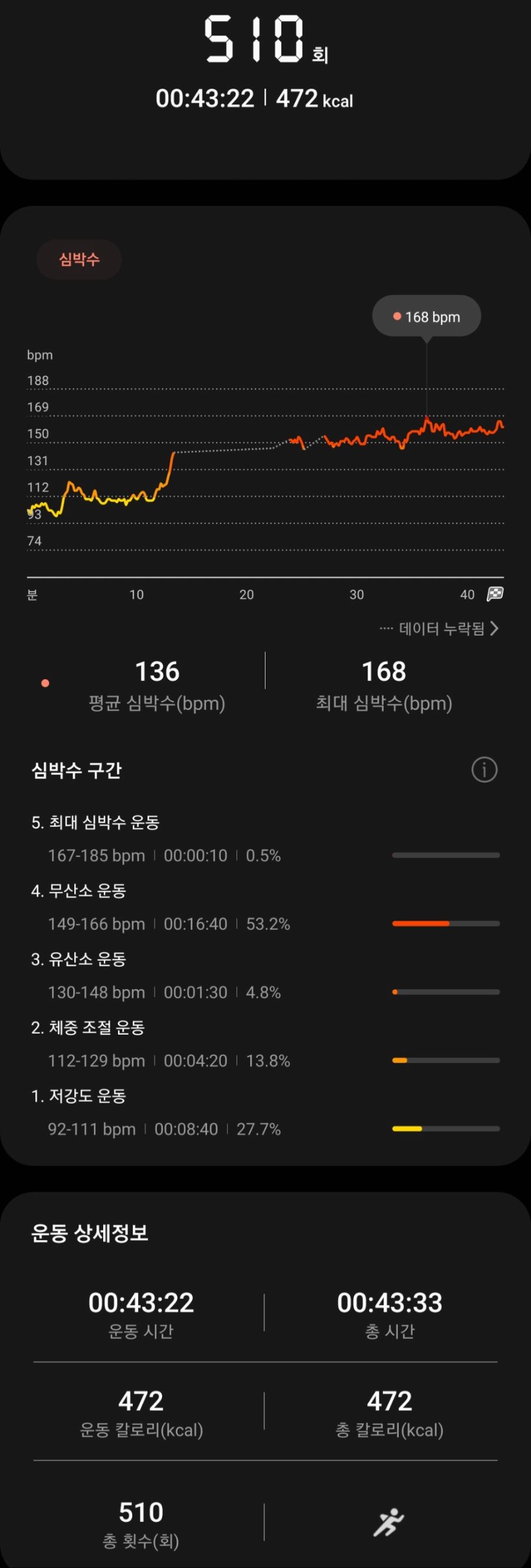 Screenshot_20210408-141710_Samsung Health.jpg