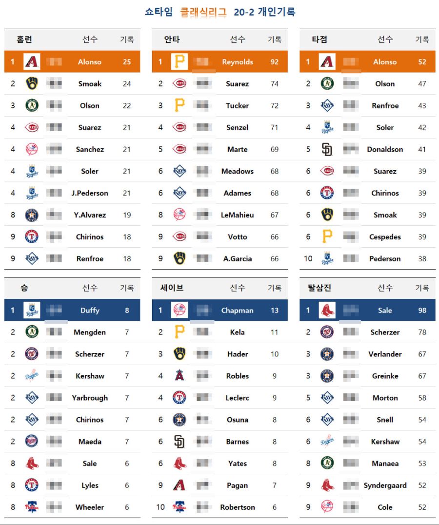 리그 홍보 개인순위.jpg