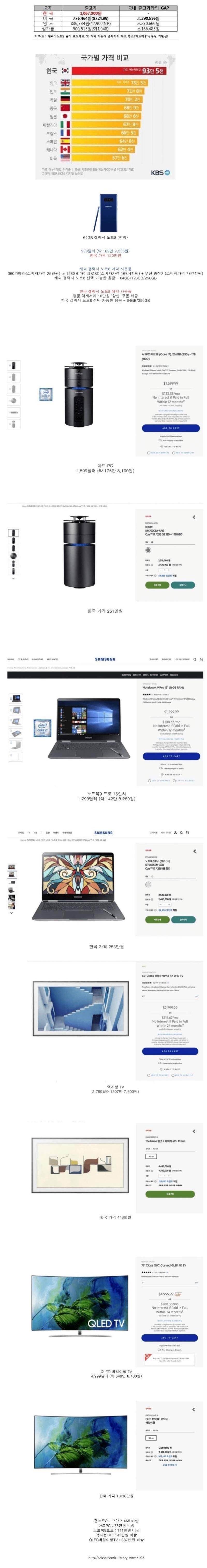 사람들이 삼성제품은 해외 직구로 구매하려는 이유_13.jpeg