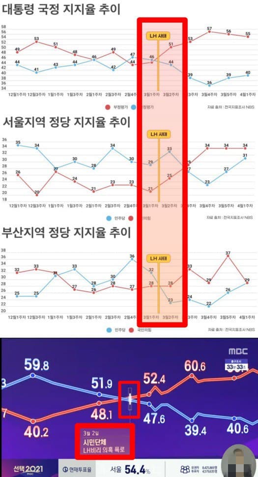 LH사건 터트린것 역시 이재명이 맞는 것 같吳_1.jpg