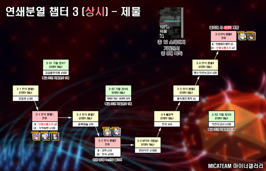 [상시] 연쇄분열 공략, 정보 모음집 (상시 파밍)_4.png