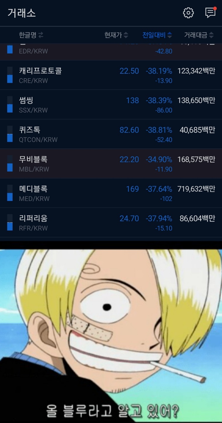 오늘 패닉셀 데이인가