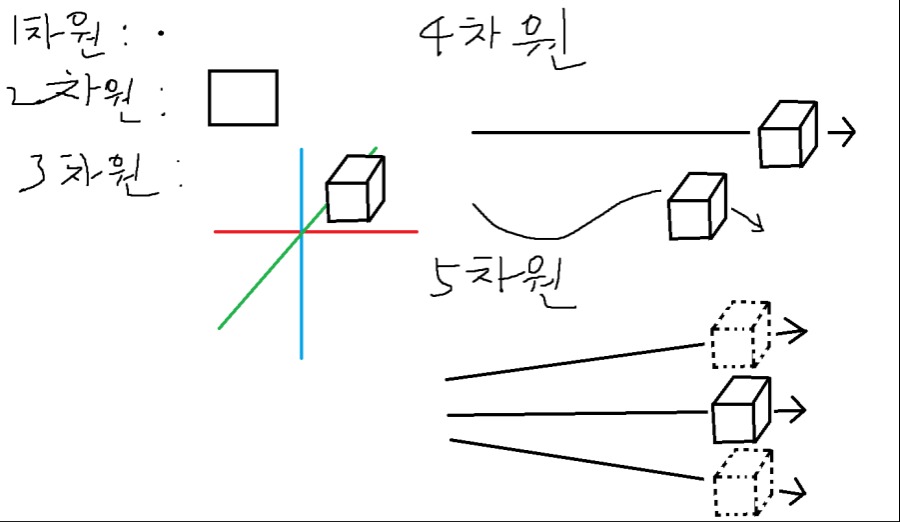 5차원.png