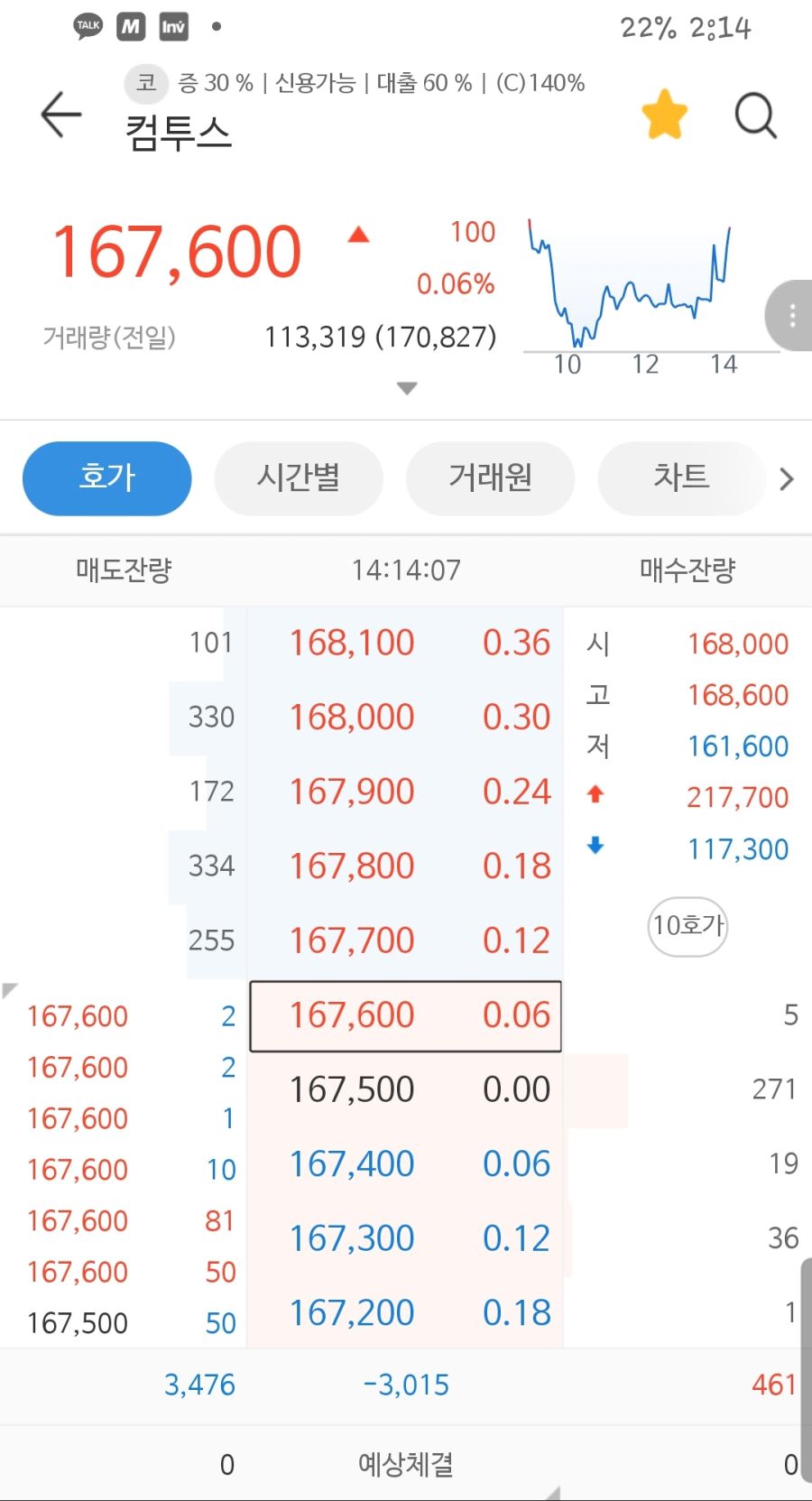 주식 개미털기 지리네