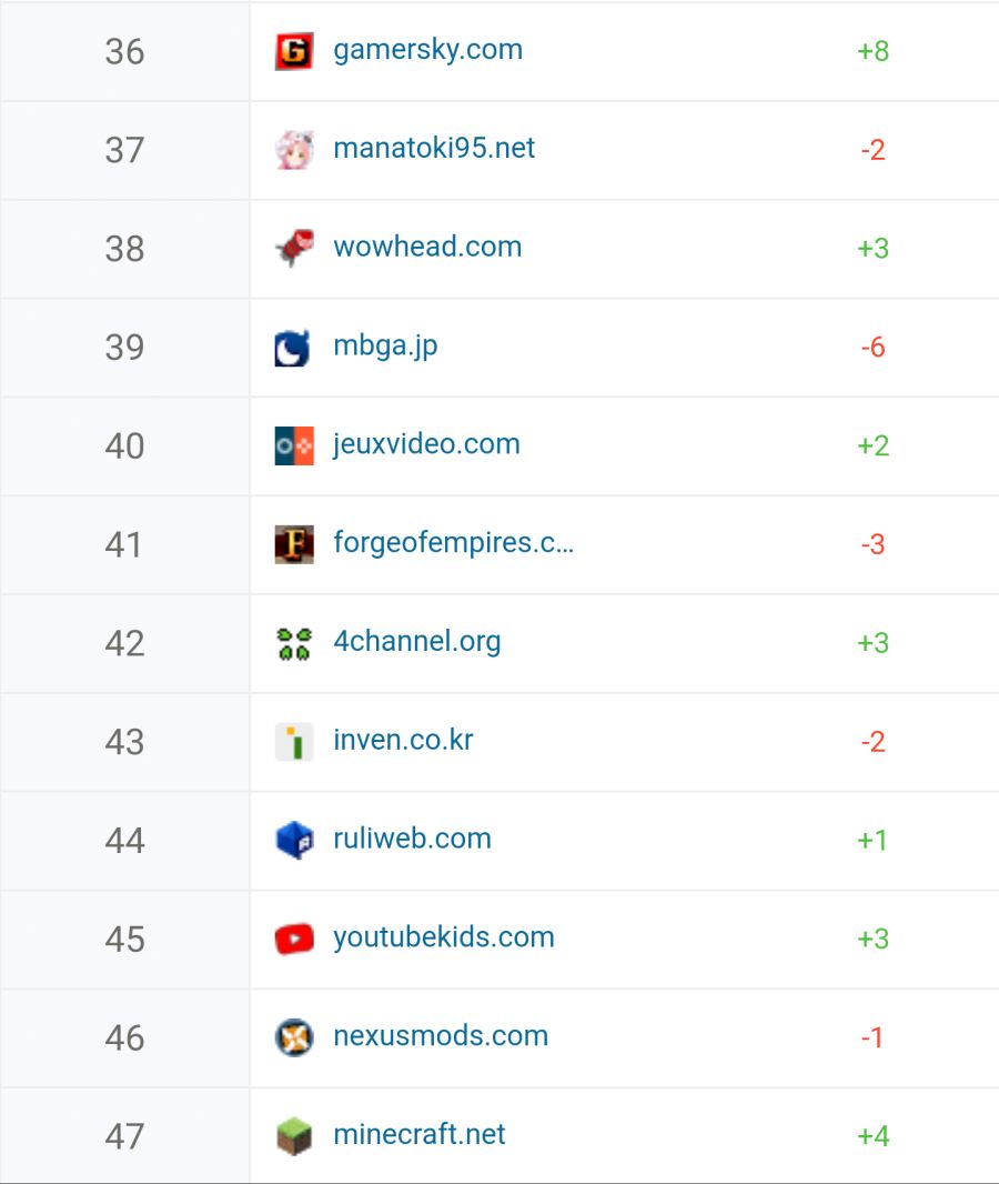 시밀러웹 전세계 게임커뮤니티 순위.jpg_1.png