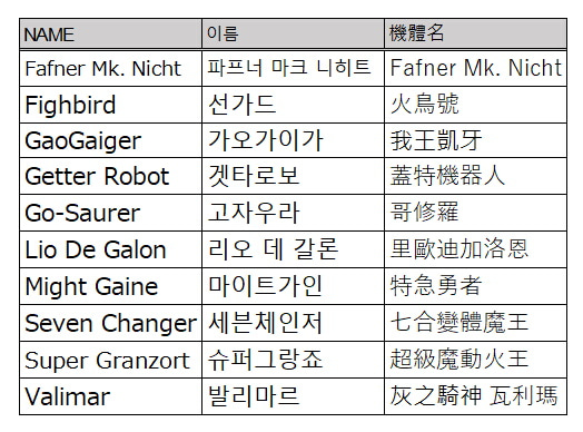 제3회 MODEROID 상품화 앙케이트 [해외 결과발표]_4.jpg