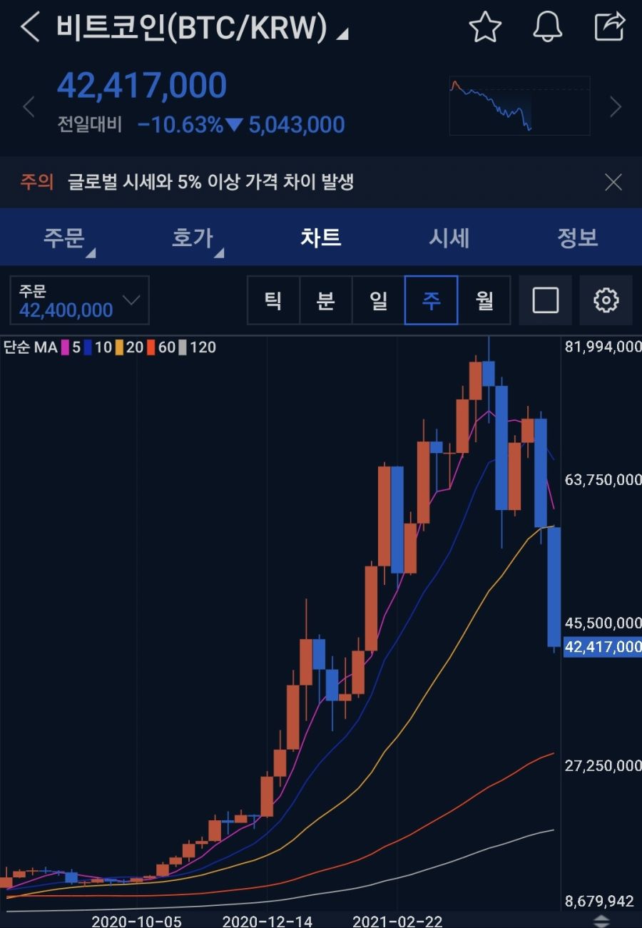 요즘 적중률 100 하이먼민스키 모델