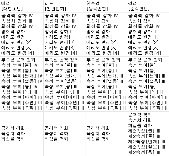 백룡무기 최종강화 - 1.png