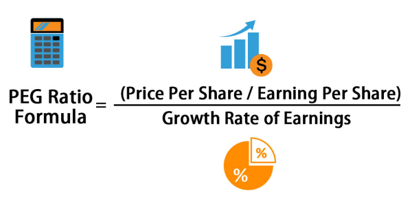 PEG Ratio Formula - How to Calculate Price Earnings to Growth.png