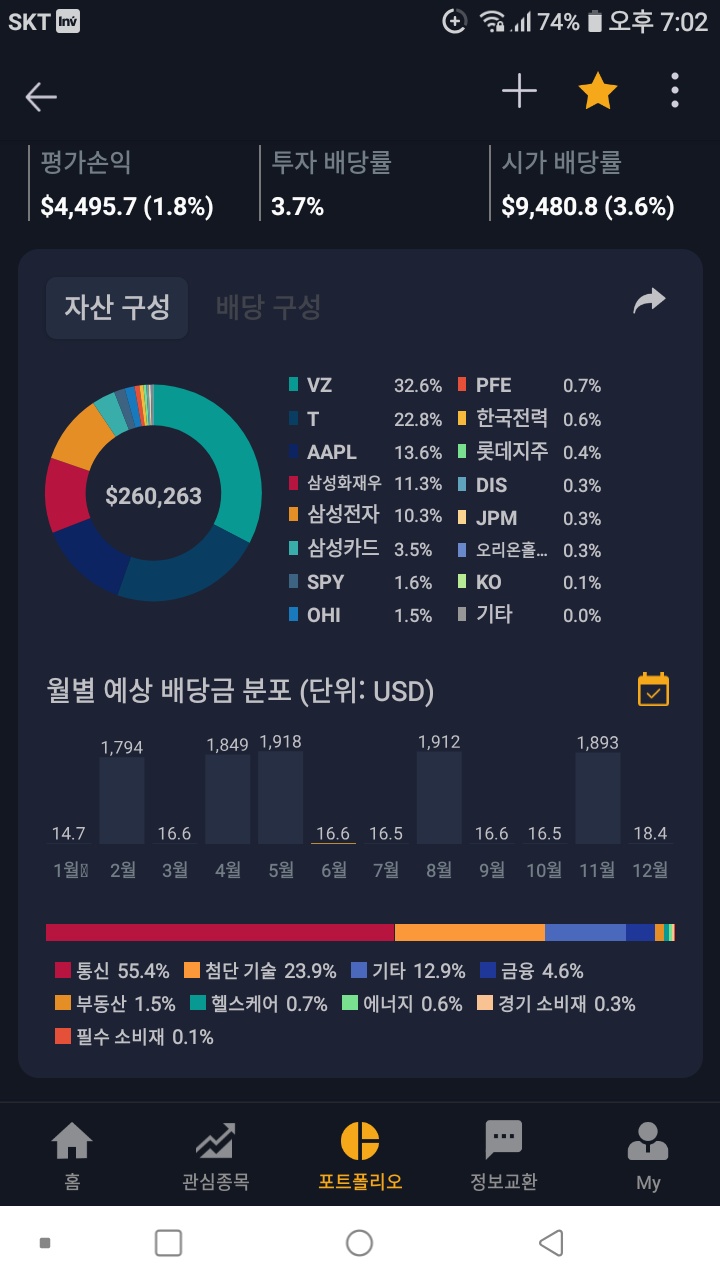 더리치 포트 20210603.jpg