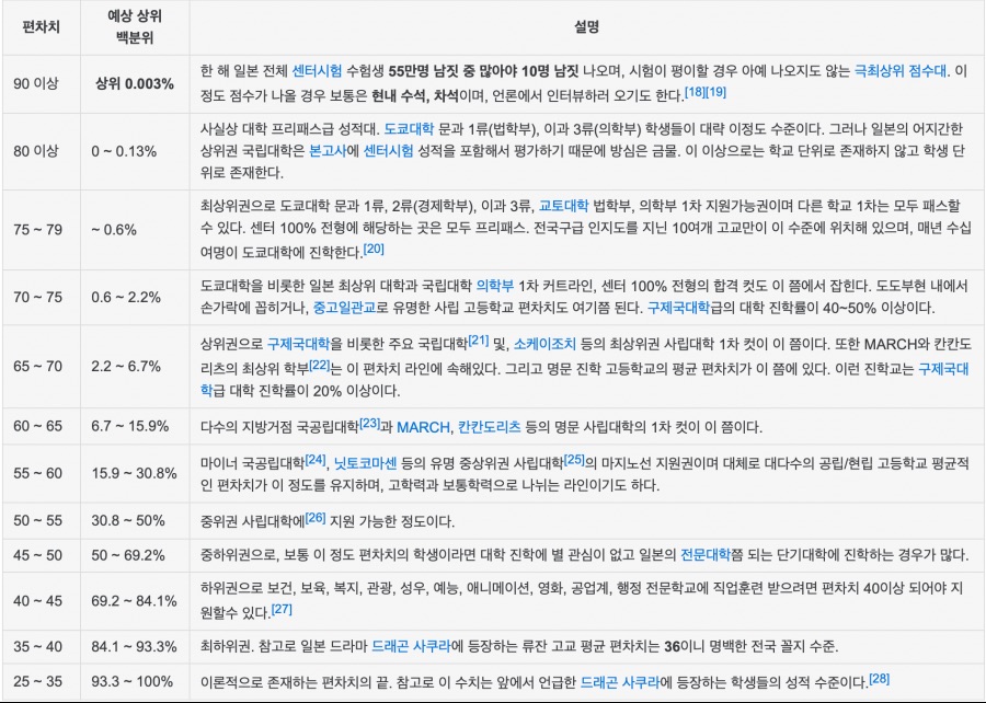 흔한 일본 의대 입결_1.png