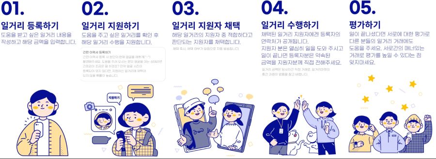 [일거리마켓] 내 주변 모든 일거리를 원하는 가격에 사고 파는 곳_2.jpg